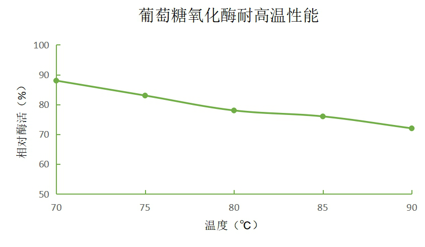 湖南利爾康,生物酶制劑研發(fā),生物酶制劑產(chǎn)品,利爾康生物酶,湖南食品添加劑
